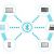 Technology Speeds Up Product Testing and Launches